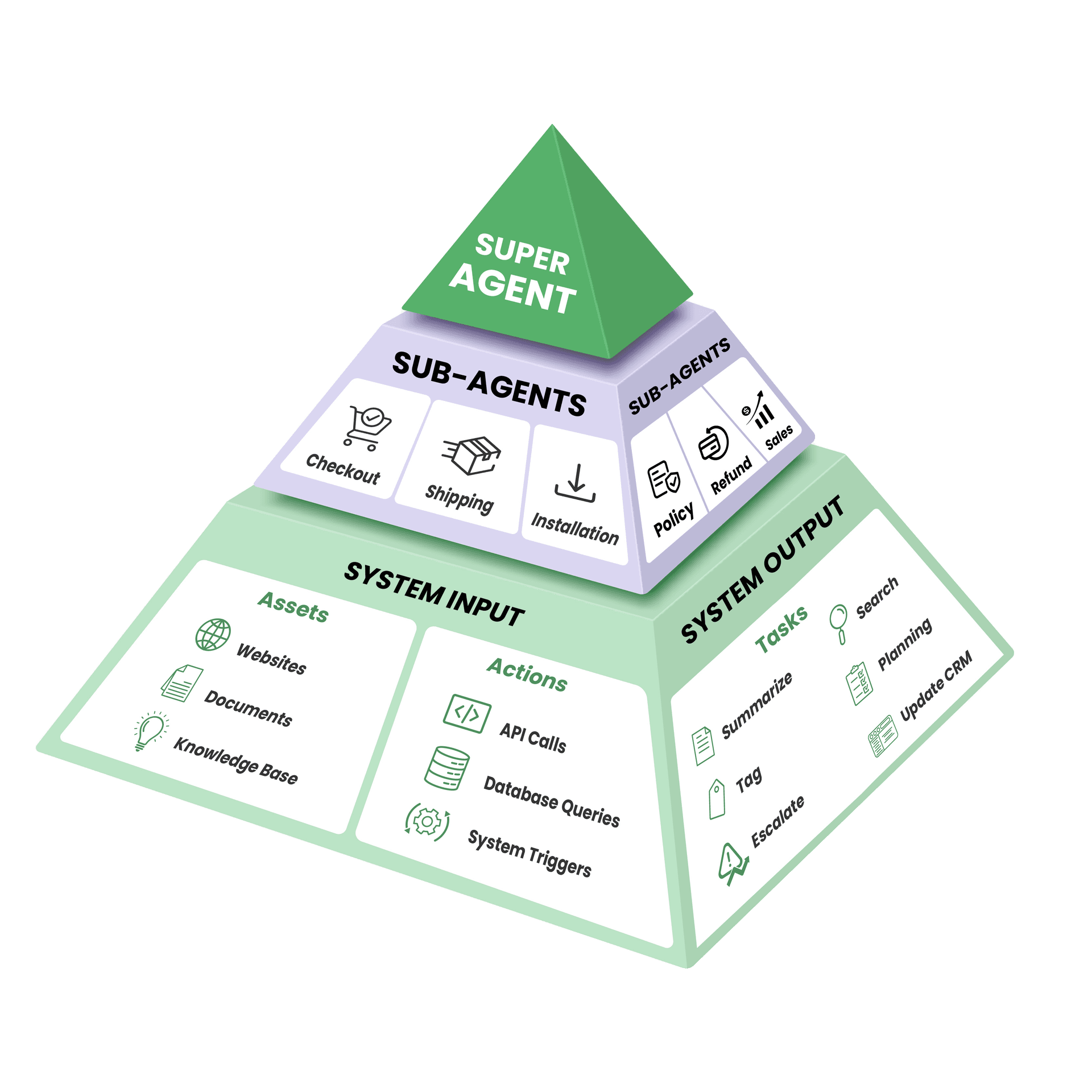 Multi-Agent Architecture