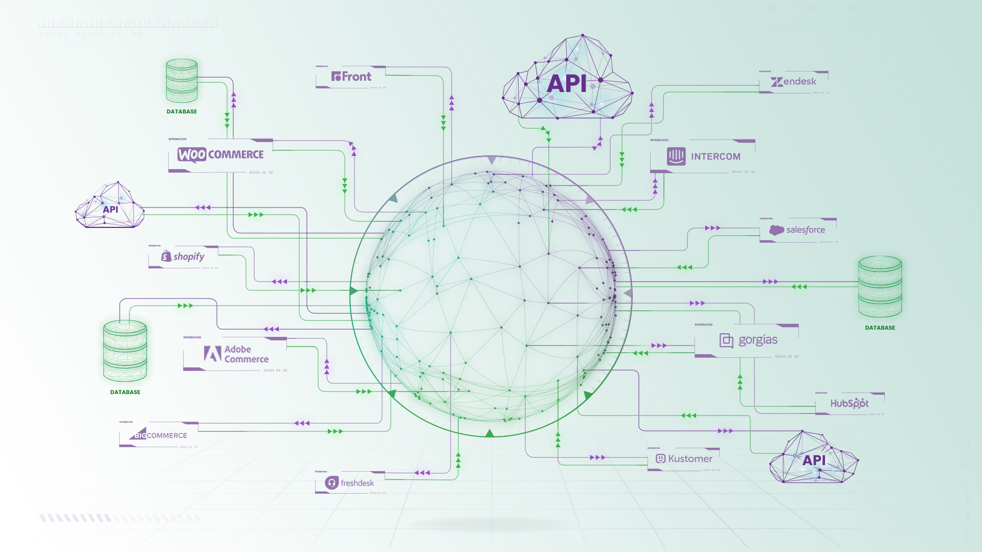 Connect to Anything